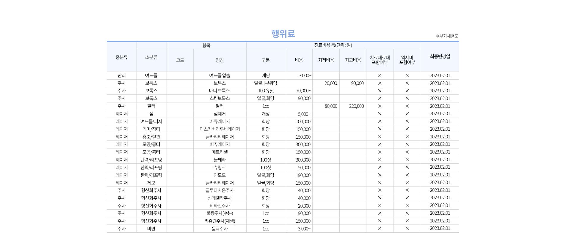 비급여안내