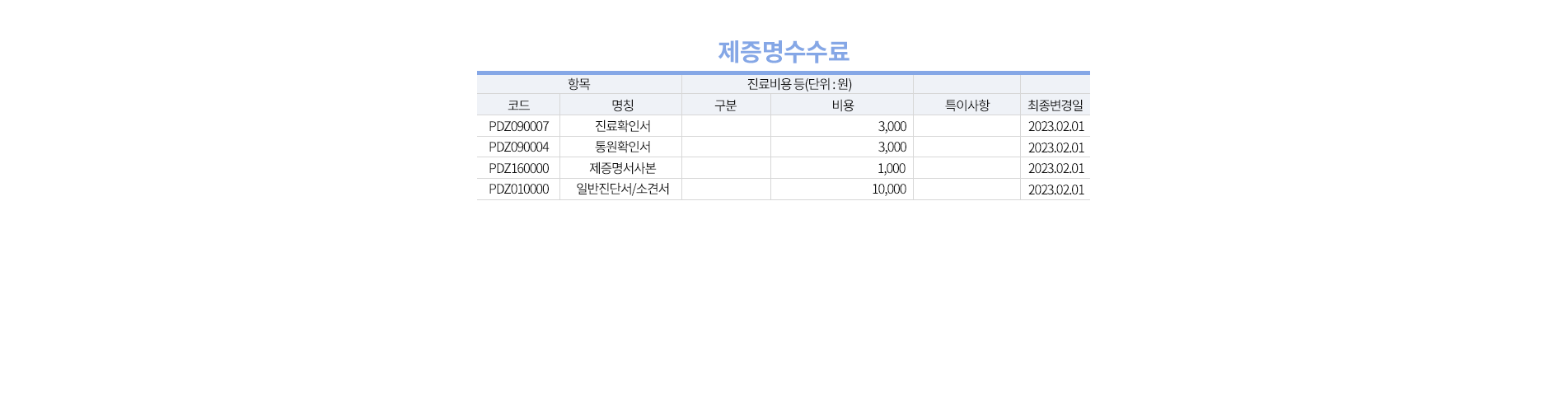 비급여안내