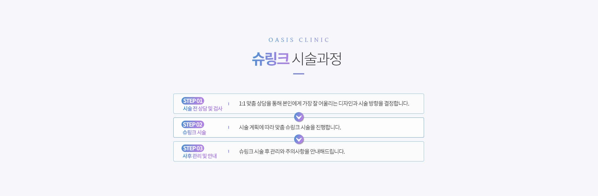 슈링크 시술과정