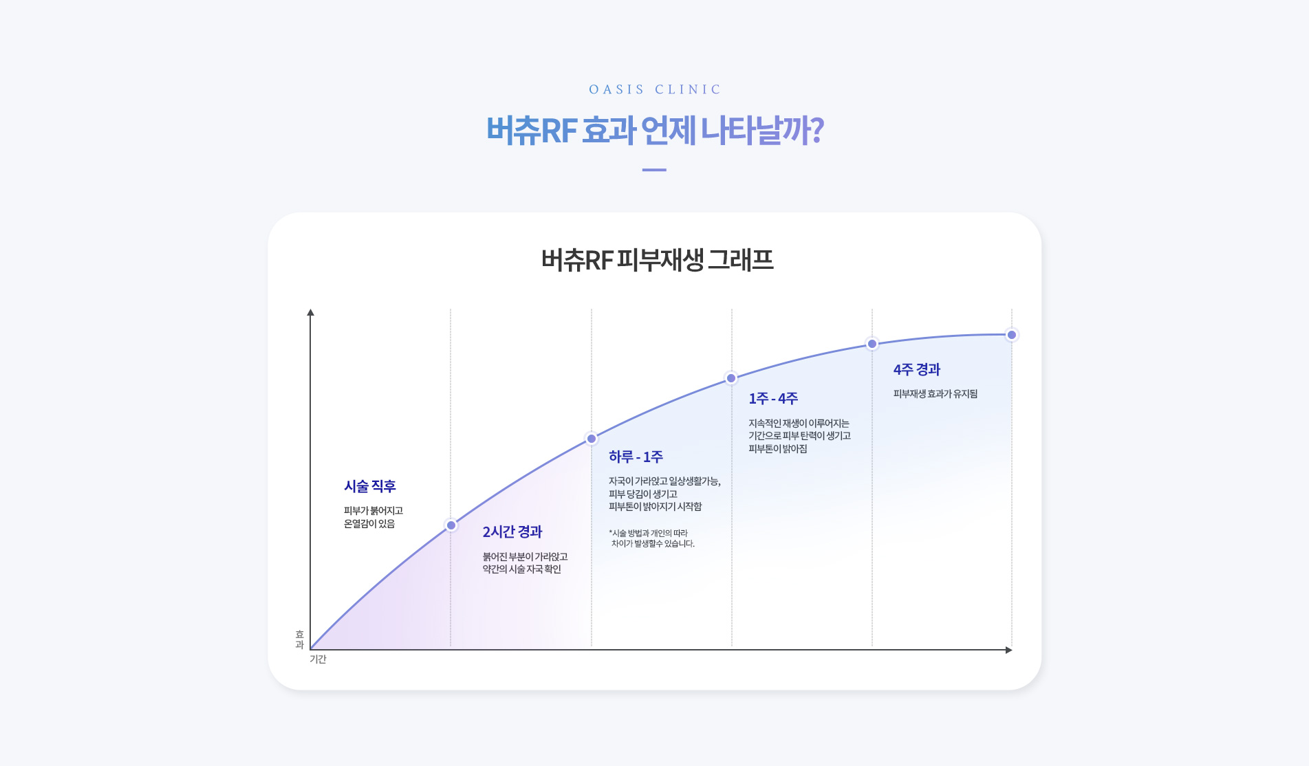 버츄RF 효과
