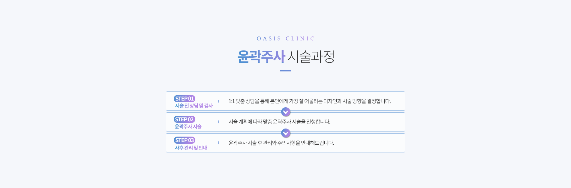윤곽주사 시술과정