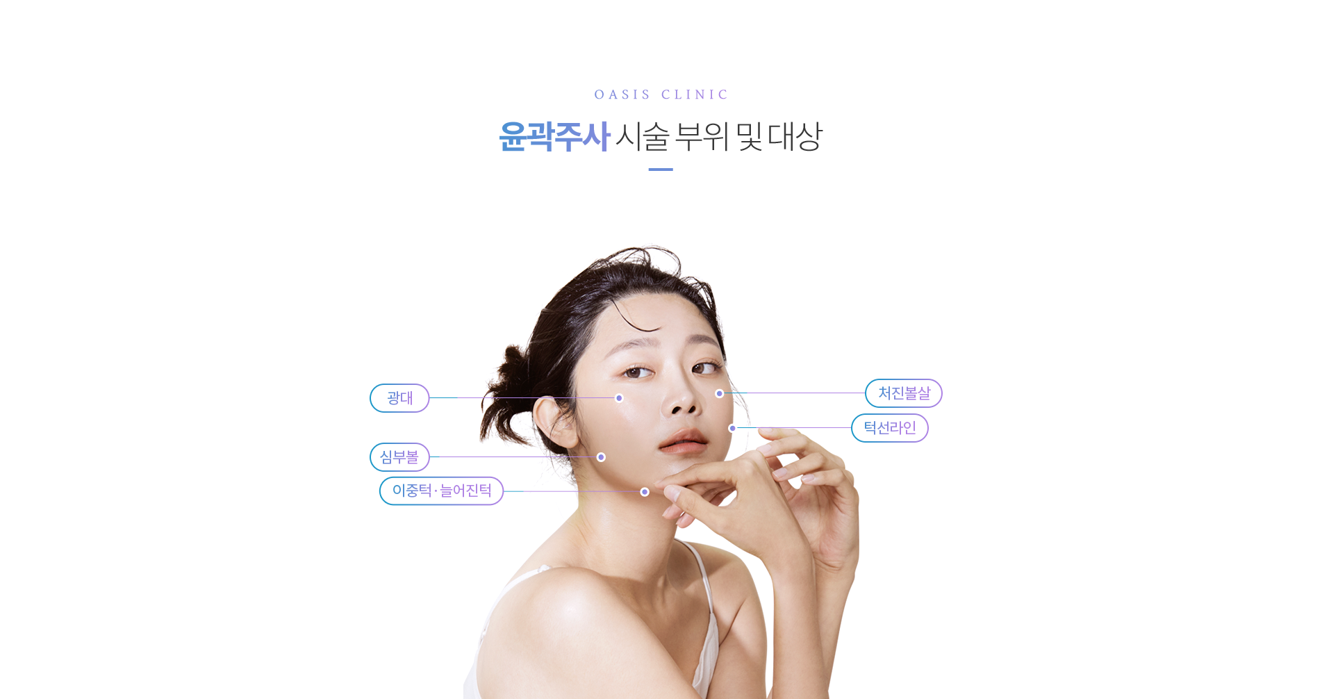 윤곽주사 시술부위및대상