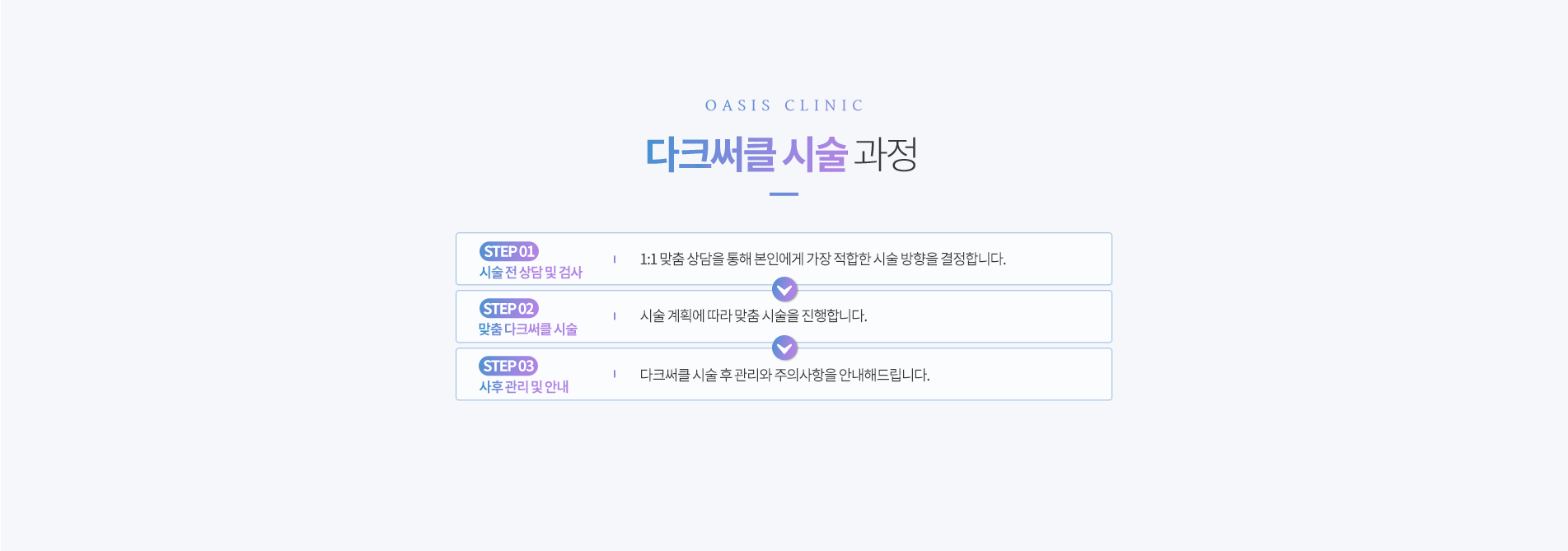 다크써클 시술 과정