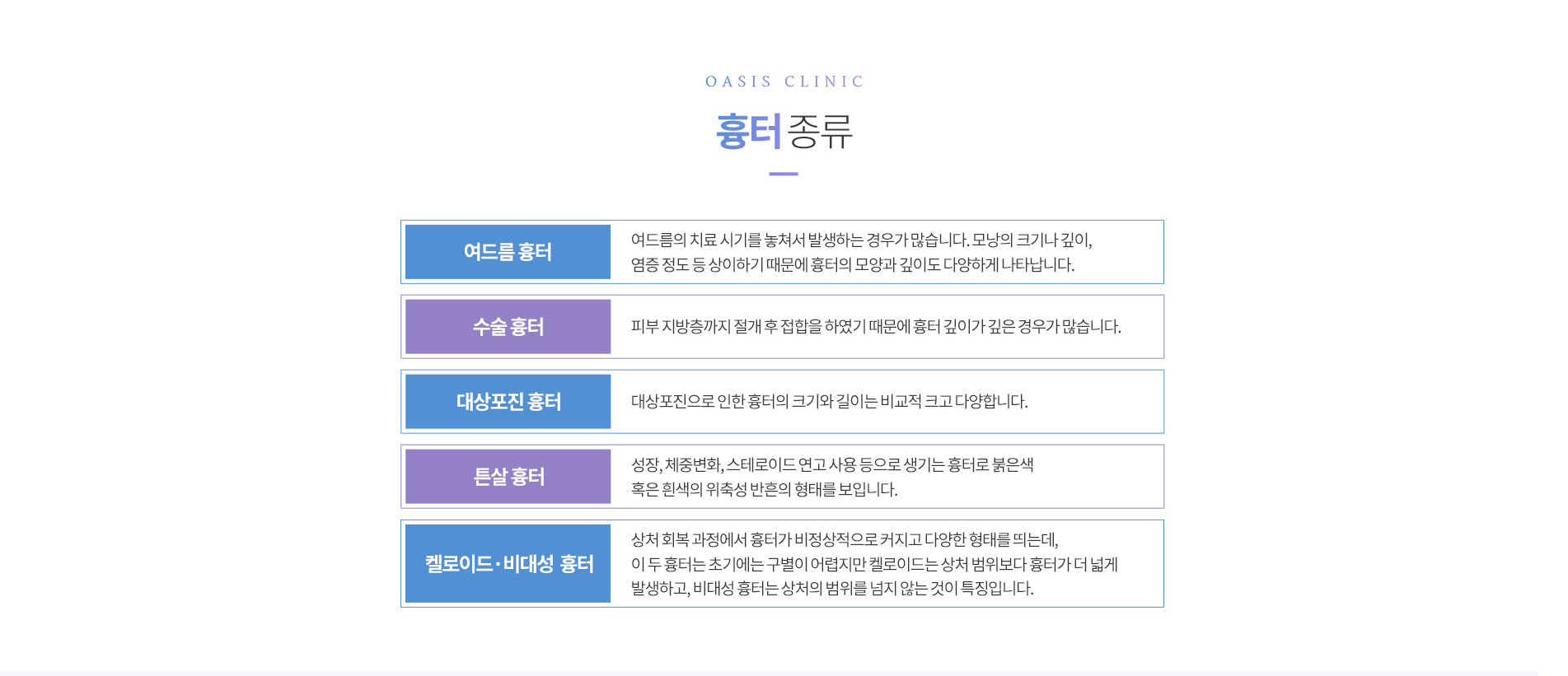 모공흉터 종류
