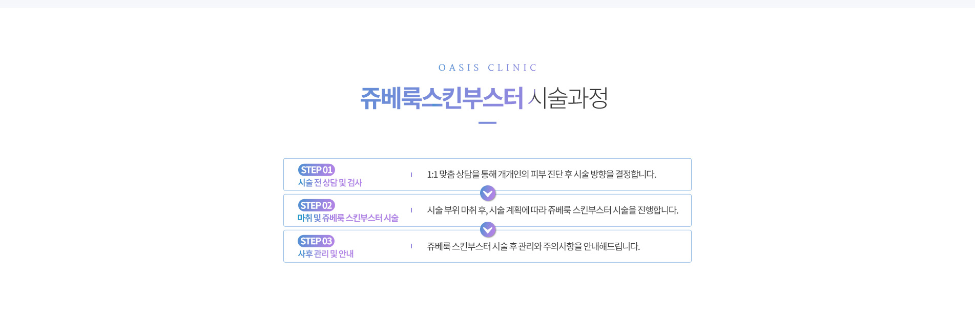 쥬베룩 시술 과정
