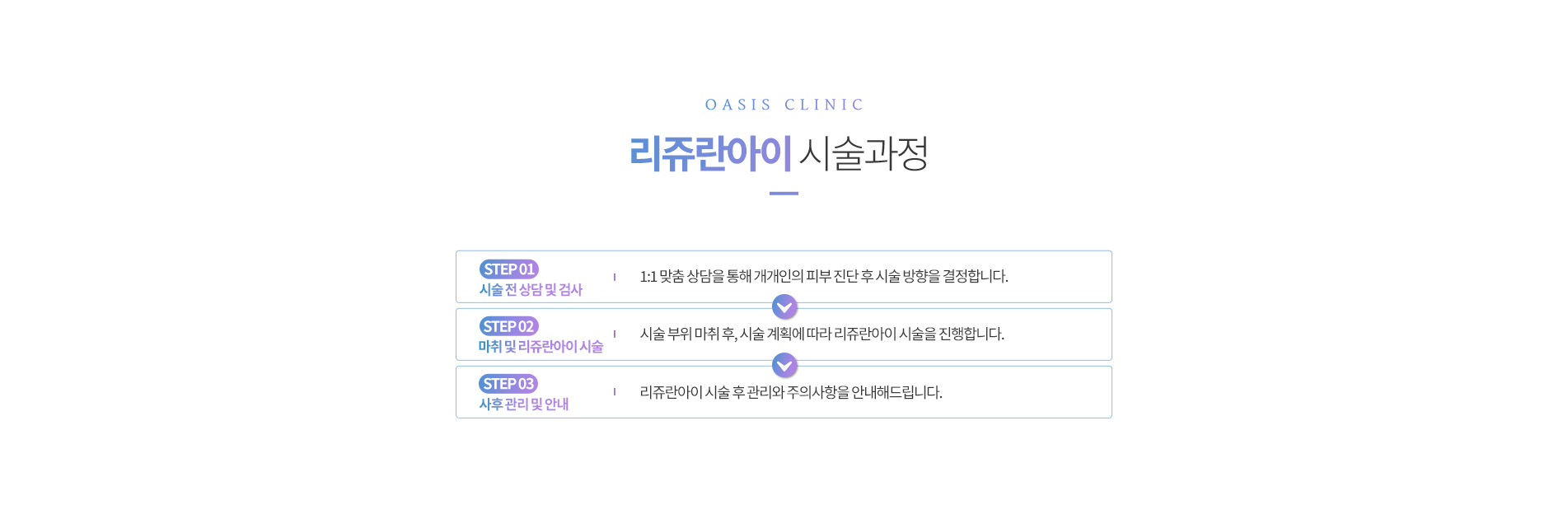 리쥬란아이 시술 과정