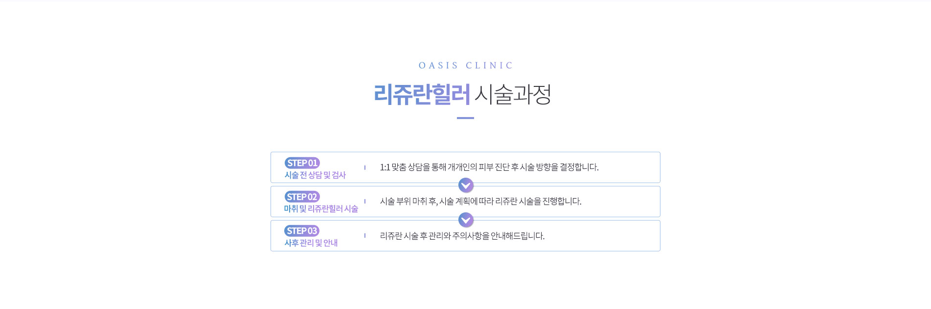 리쥬란힐러 시술 과정