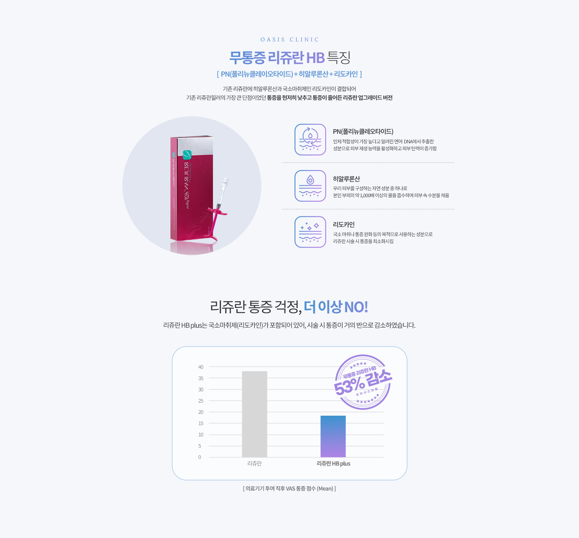 리쥬란HB 특징