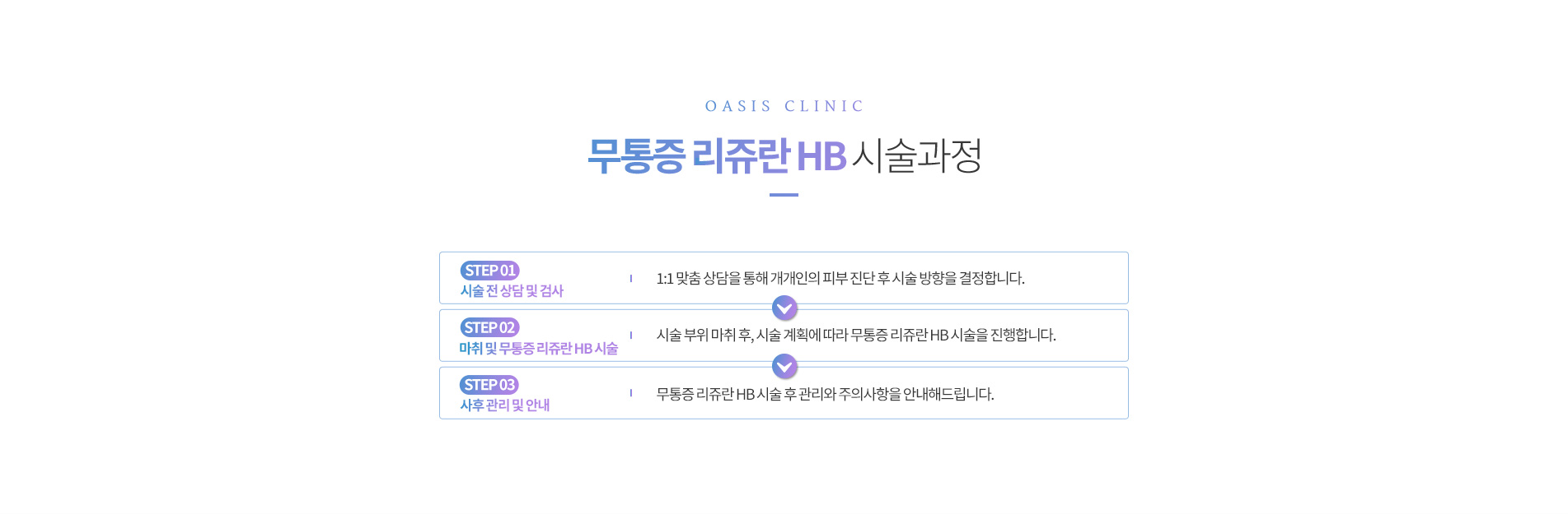 리쥬란HB 시술 과정