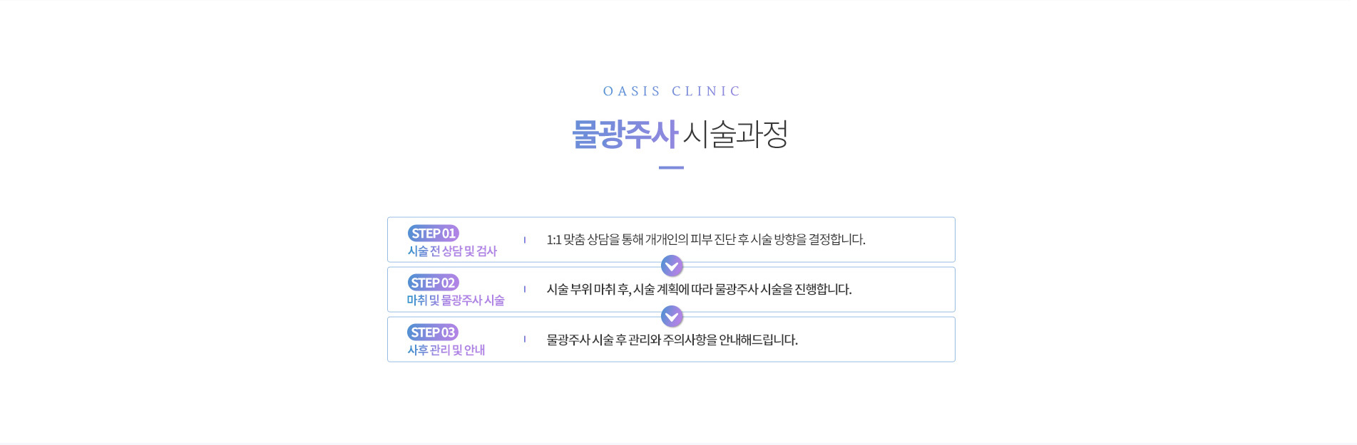 물광주사 시술과정