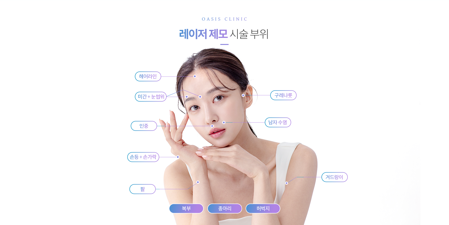 레이저제모 시술부위